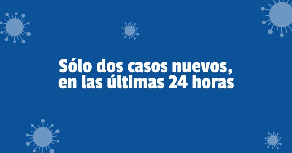 En el día de elecciones confirmaron solamente dos casos nuevos de Covid-19