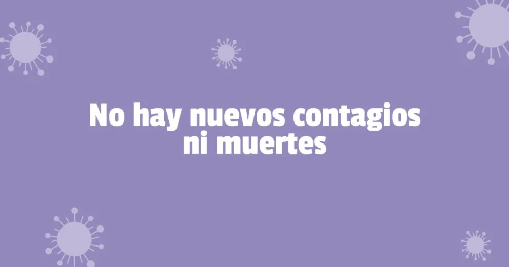 La semana comenzó con cero contagios y cero muertes por coronavirus