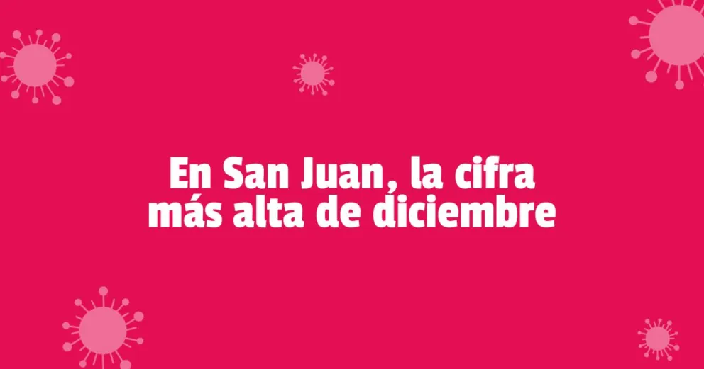 Coronavirus en San Juan: confirmaron 13 contagios, en las últimas 24 horas