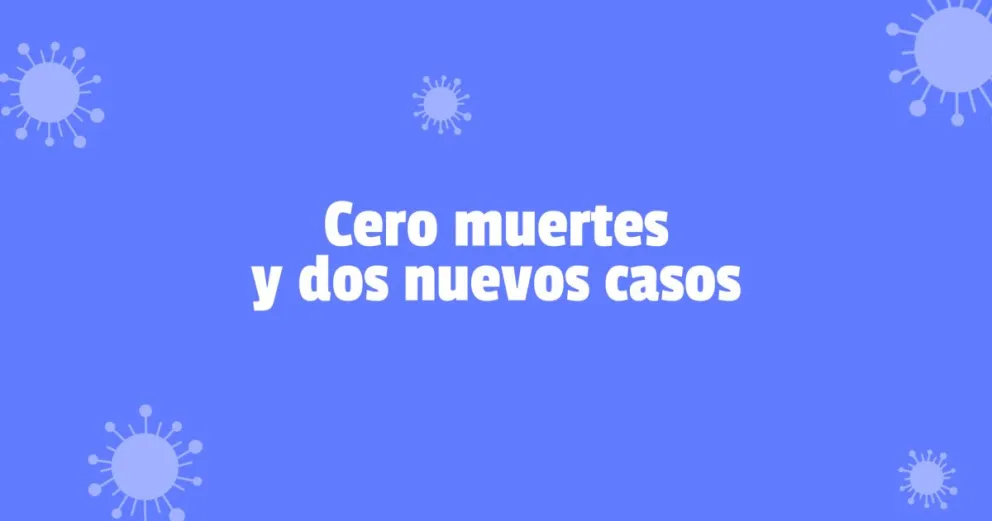 Este martes se registraron 2 contagios en la provincia
