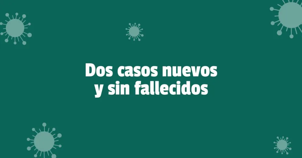 Confirmaron solo dos casos de Covid-19 en las últimas 24 horas