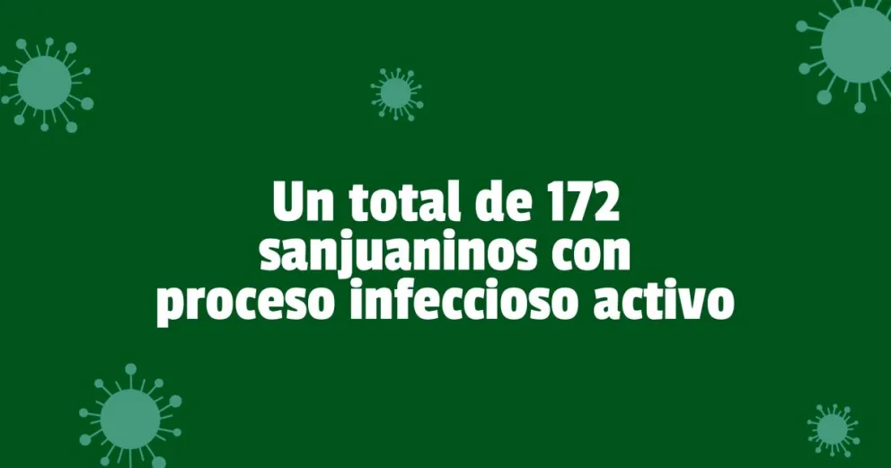 Se registraron 36 nuevos contagios, 10 de ellos pertenecen a la variante Delta