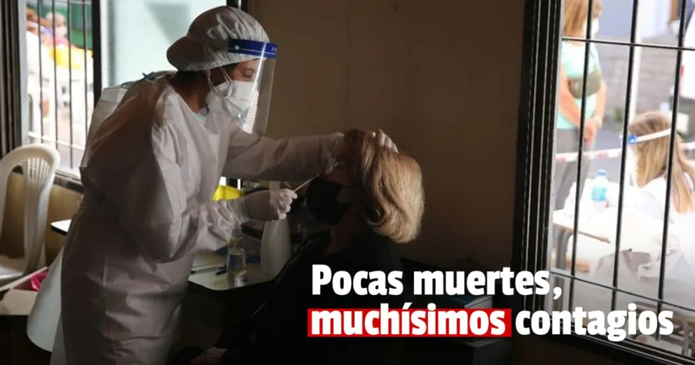  Contagios imparables: confirmaron 33.902 nuevos casos de coronavirus, la mayor cifra en 7 meses