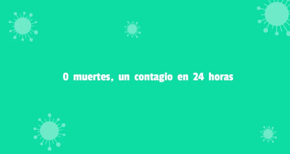 Coronavirus en San Juan: se confirmó un contagio en las últimas 24 horas
