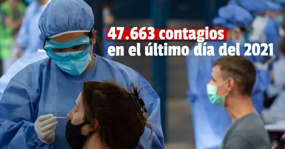En la víspera de Año Nuevo, se registraron 47.663 contagios en el país
