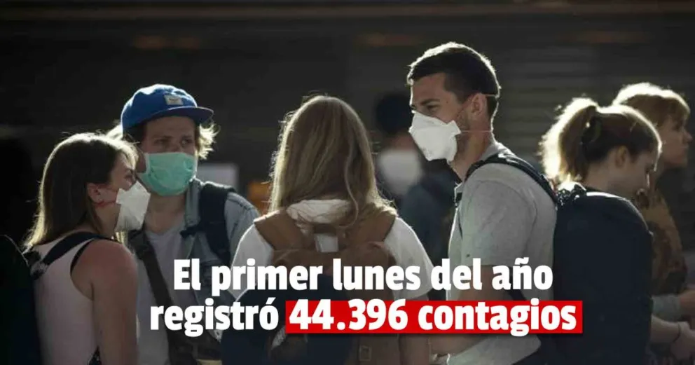 Este lunes se registraron 44.396 nuevos casos y 41 muertes
