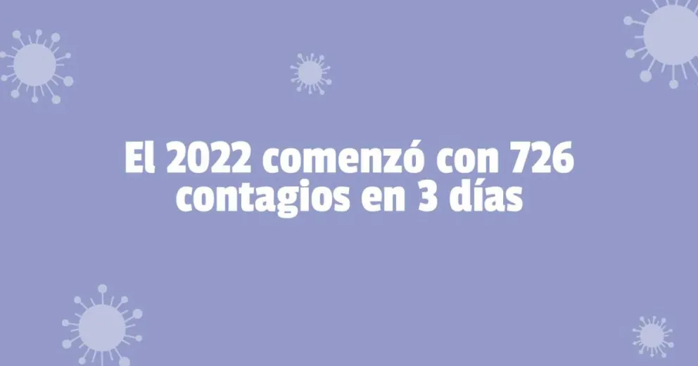 Son 1655 los sanjuaninos con proceso infeccioso activo