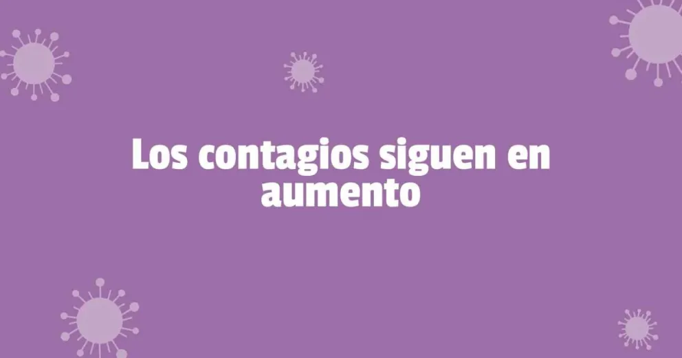 Este martes se registraron 590 nuevos contagios en la provincia