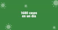Récord de contagios en San Juan en un día: 1680 casos nuevos