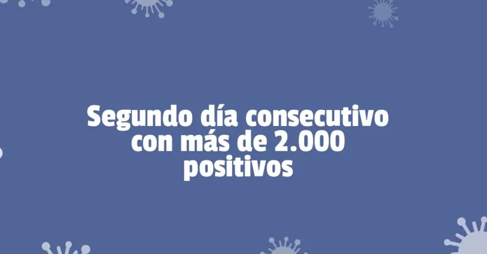 Confirmaron 2.256 nuevos casos positivos de covid en San Juan 