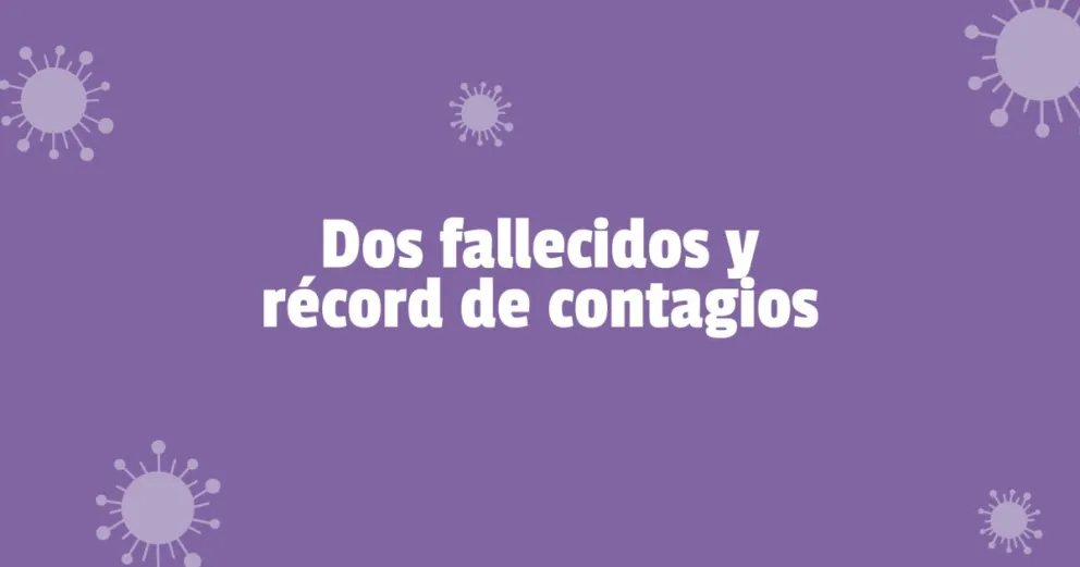 Nuevo récord: se registraron 3420 contagios en la provincia