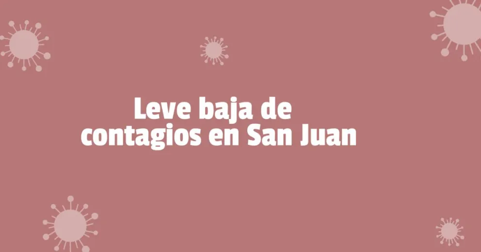 Este jueves se registraron 2135 contagios en la provincia