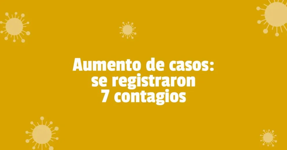 Este miércoles no hubo decesos pero aumentó la cantidad de contagios en la provincia