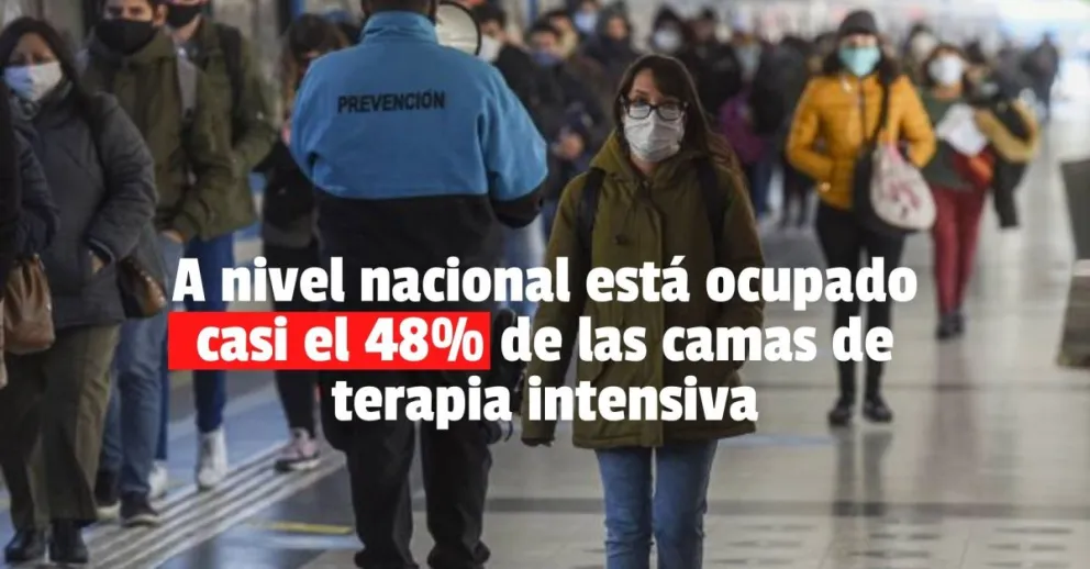 En un día Argentina sumó más de 118.000 casos
