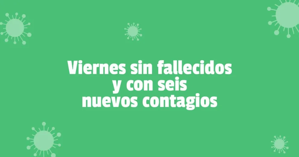 Este viernes se registraron 6 nuevos contagios en la provincia