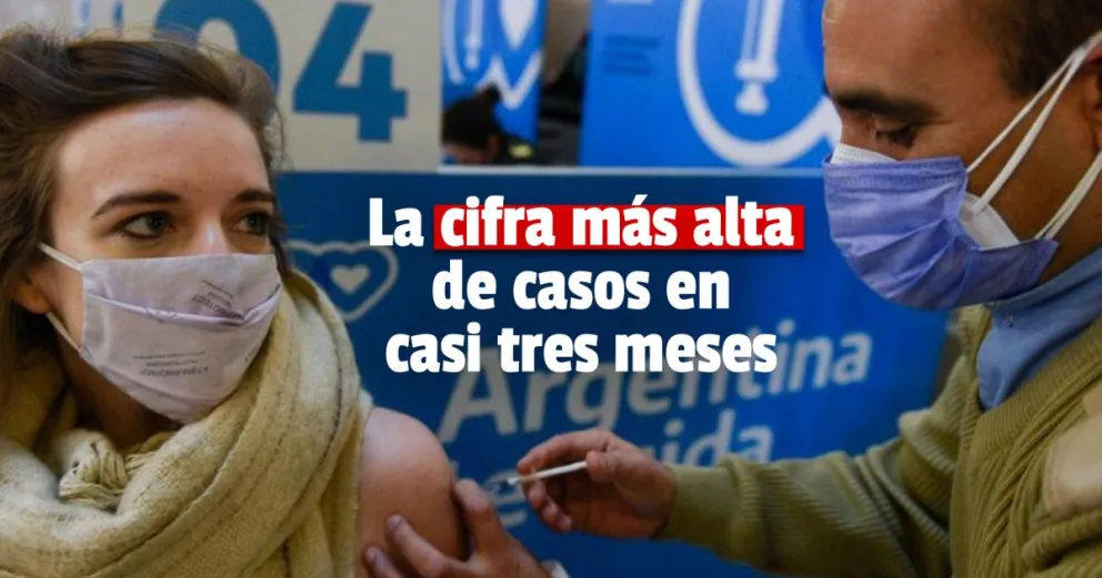 Coronavirus en Argentina: informaron 23 muertos y 2681 nuevos casos en 24 horas
