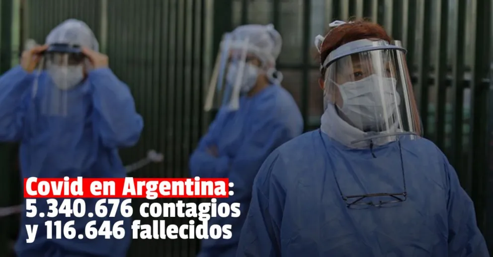 Confirmaron 3 nuevas muertes y 1294 nuevos contagios por Covid en el pais
