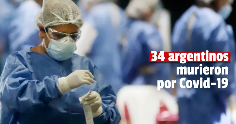 La semana comenzó con 2.477 nuevos casos en el país 
