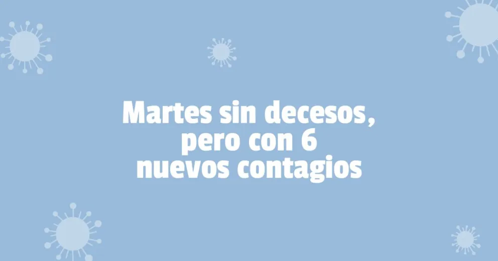 Este martes se registraron 6 nuevos contagios en la provincia 