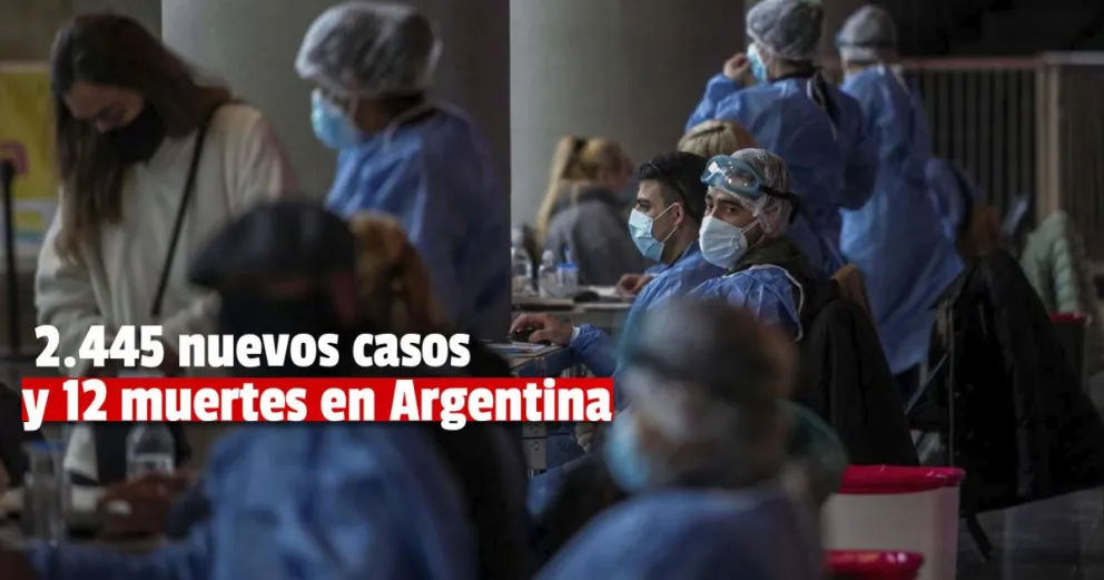  Coronavirus en la Argentina: informaron 12 muertos y 2445 nuevos casos en las últimas 24 horas