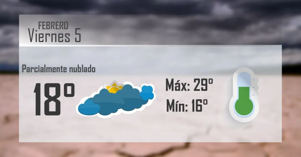 Viernes libre de calor pero ¿con lluvias? 