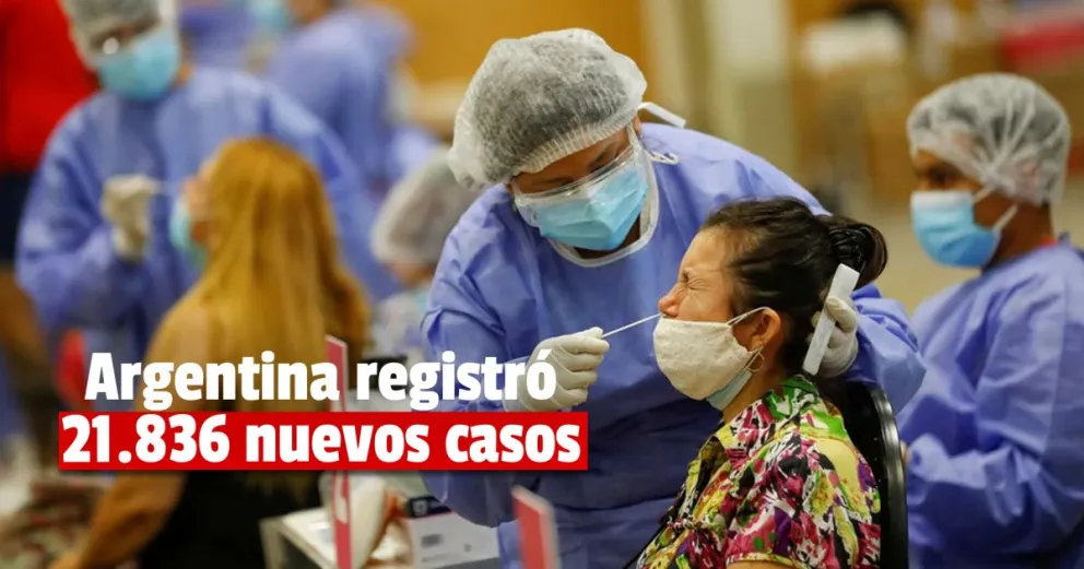 Confirmaron 145 muertes en las últimas 24 horas