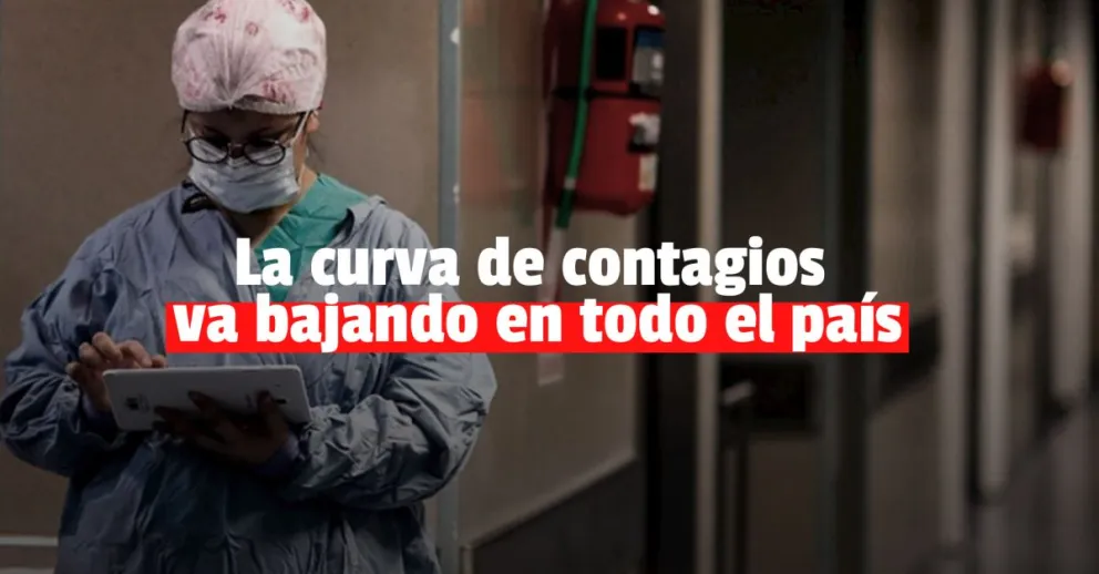 Confirmaron 12.664 nuevos contagios y 100 fallecidos por covid en todo el país 