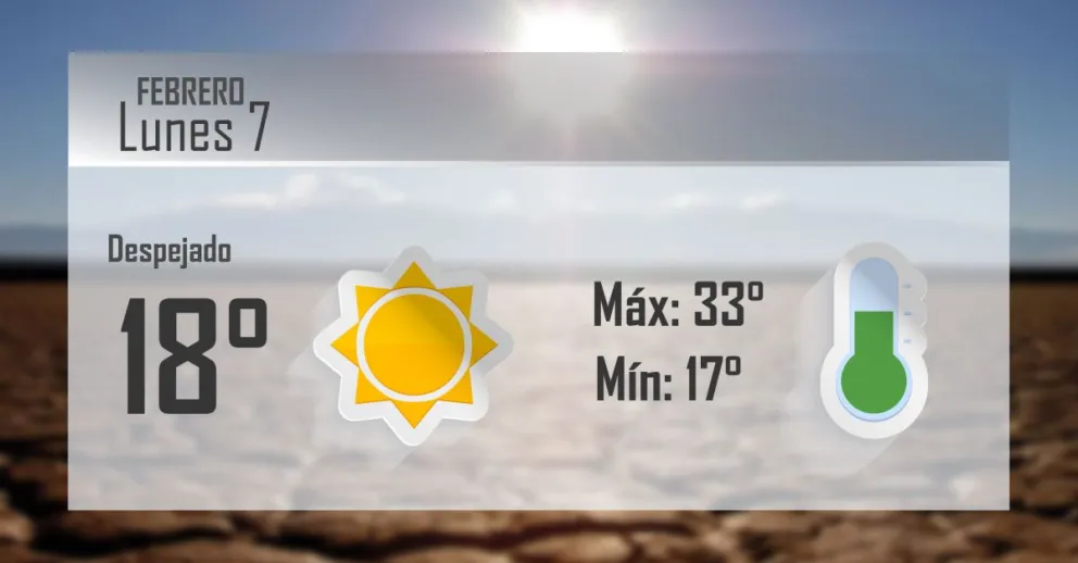 La semana arranca con calorcito