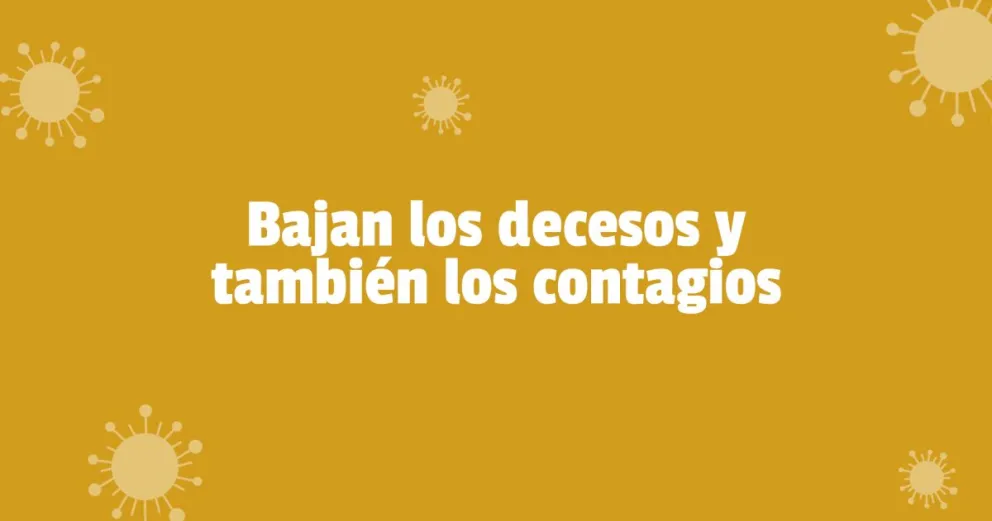 Este martes se registraron 349 nuevos contagios y dos fallecidos por coronavirus