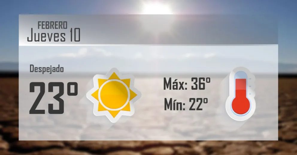 Jueves con calor ¿Y con tormentas?