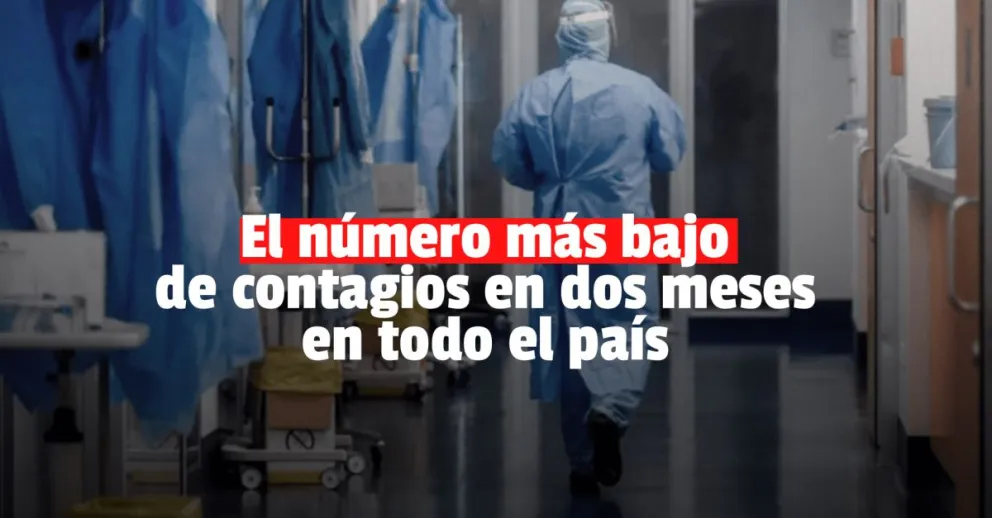 Argentina confirmó el número más bajo de contagios en los dos últimos meses