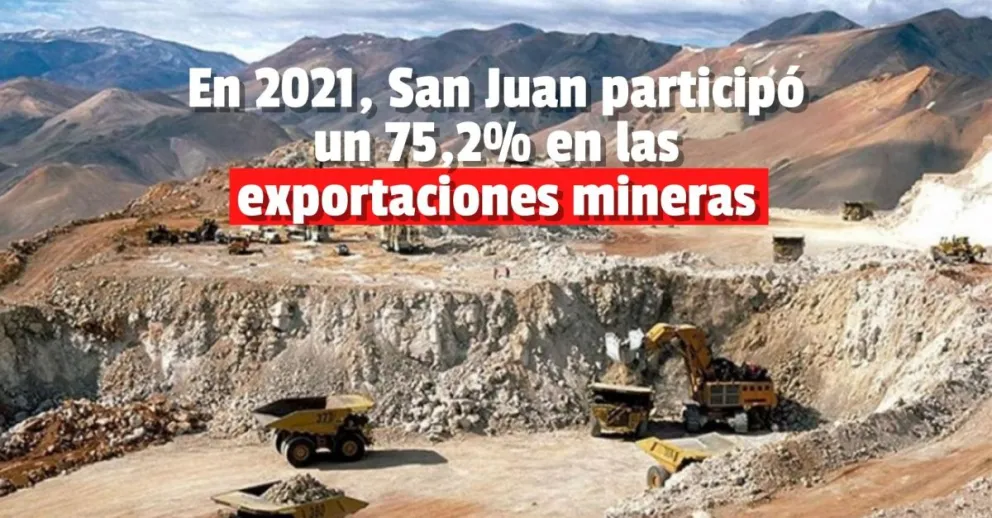 San Juan fue una de las principales provincias exportadoras de minerales en 2021