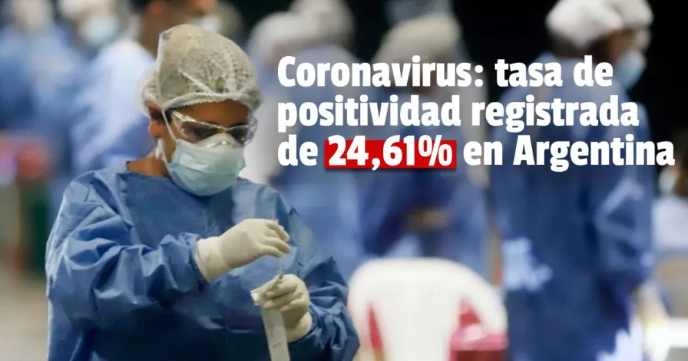 Coronavirus en Argentina registraron 11.170 nuevos casos y 173 muertes