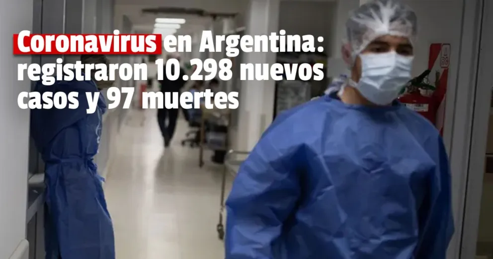 Coronavirus en Argentina: confirmaron 97 muertos y 10.298 nuevos contagios