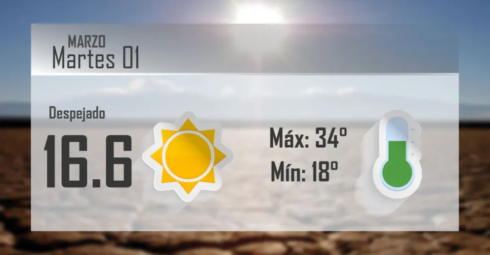 Martes, lindo día para que vuelva el calor