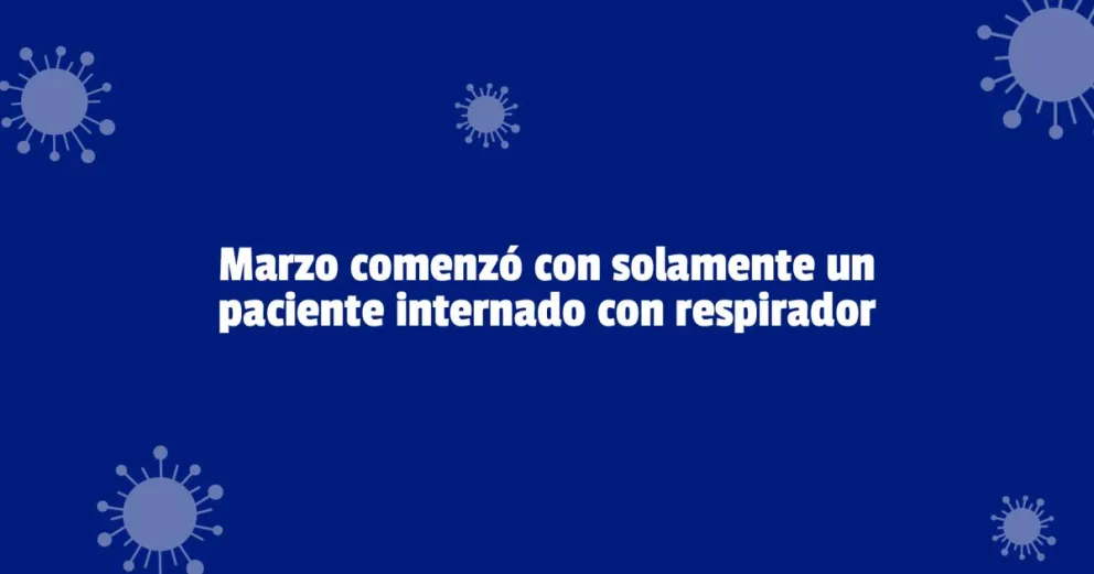 Este martes no se registraron decesos a causa de COVID-19