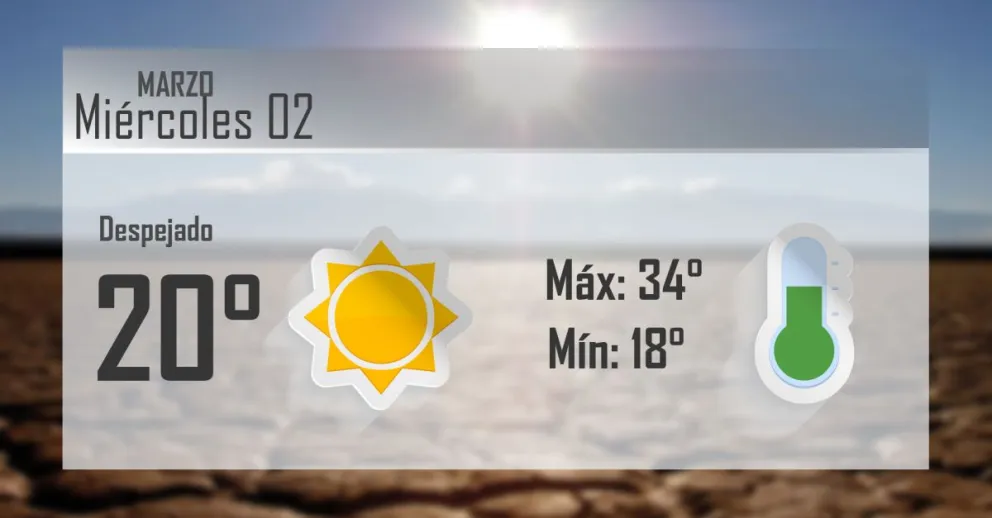 El calorcito acompañará a los chicos a la escuela
