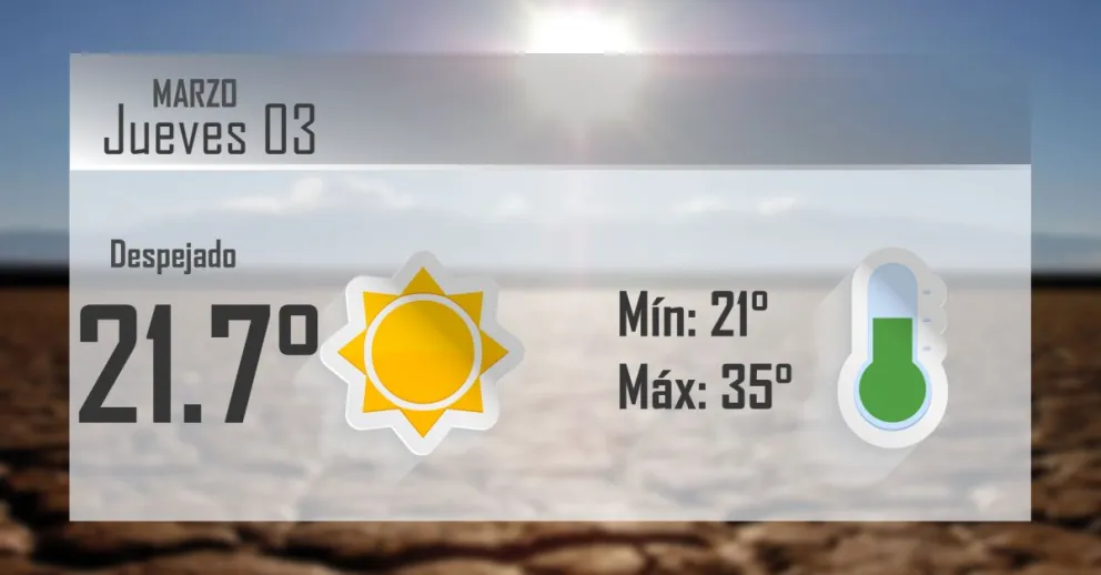 El jueves llega con mucho calor a la provincia