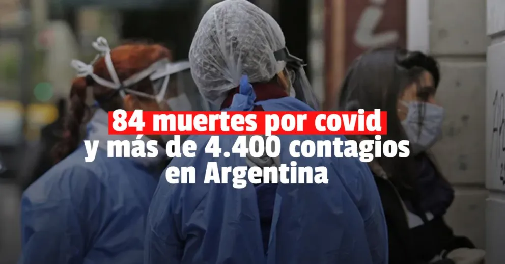 Covid-19: Confirmaron 4.430 contagios y 84 muertes en todo el país 