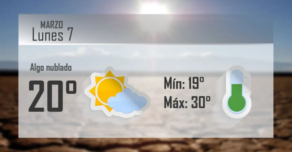 Comienzo de semana con vientito sur y agradable