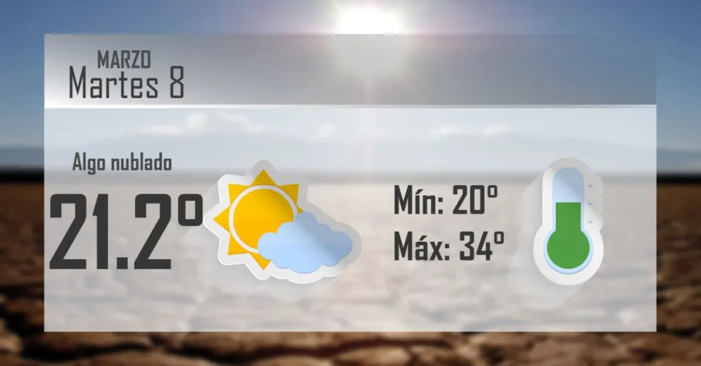Martes, lindo día para que haga calor