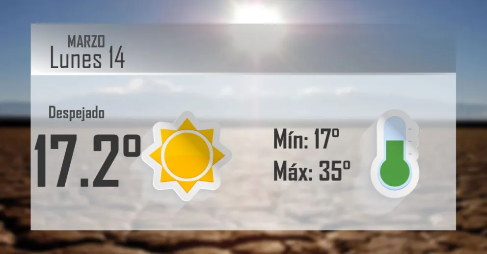 La semana comienza calurosa en la provincia