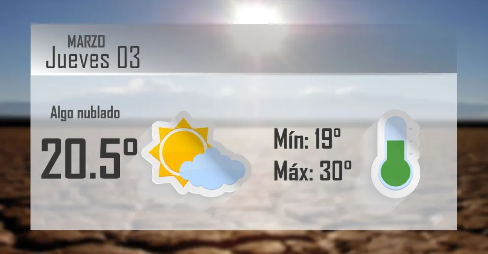 Otra jornada de calor en la provincia, ¿la última?