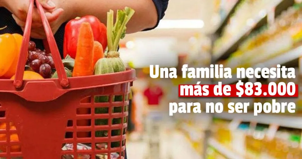 La canasta básica alimentaria se disparó un 9% en febrero y una familia necesitó $83.807 para no ser pobre
