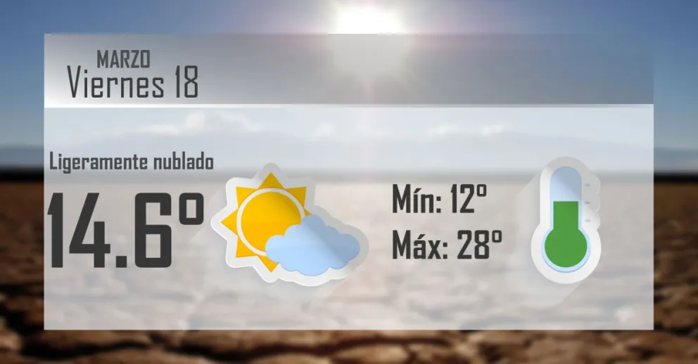 El viernes llega fresquito a la provincia