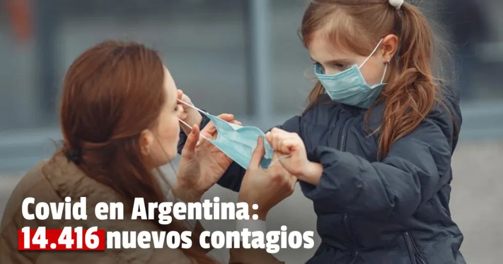 Coronavirus en Argentina: confirmaron 77 muertes y 14.416 contagios en las últimas 24 horas