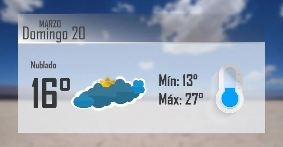 Domingo nublado pero sin probabilidades de lluvias 