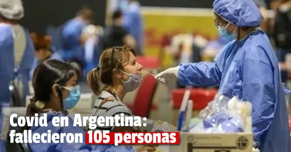 Coronavirus en Argentina: registraron 3614 nuevos casos y 105 muertes