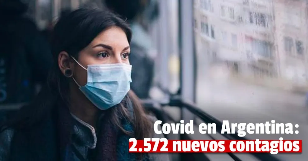 Coronavirus en Argentina: confirmaron 66 muertes y 2.572 contagios en las últimas 24 horas