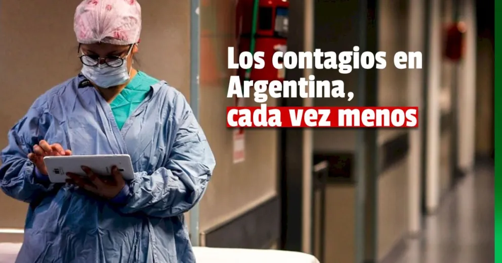 Argentina: se reportaron 8 muertes y menos de mil contagios